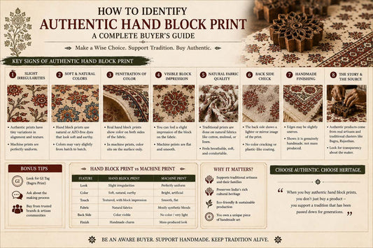 How to Identify Authentic Hand Block Print: A Complete Buyer’s Guide
