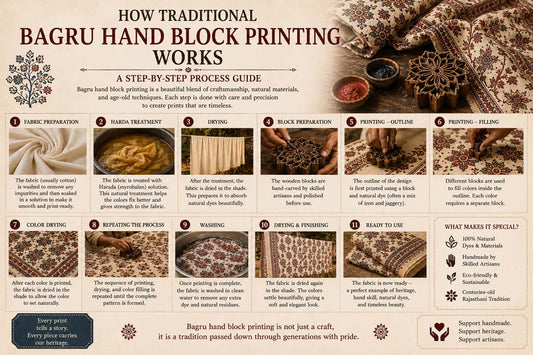 How Traditional Bagru Hand Block Printing Works: Step-by-Step Process Guide