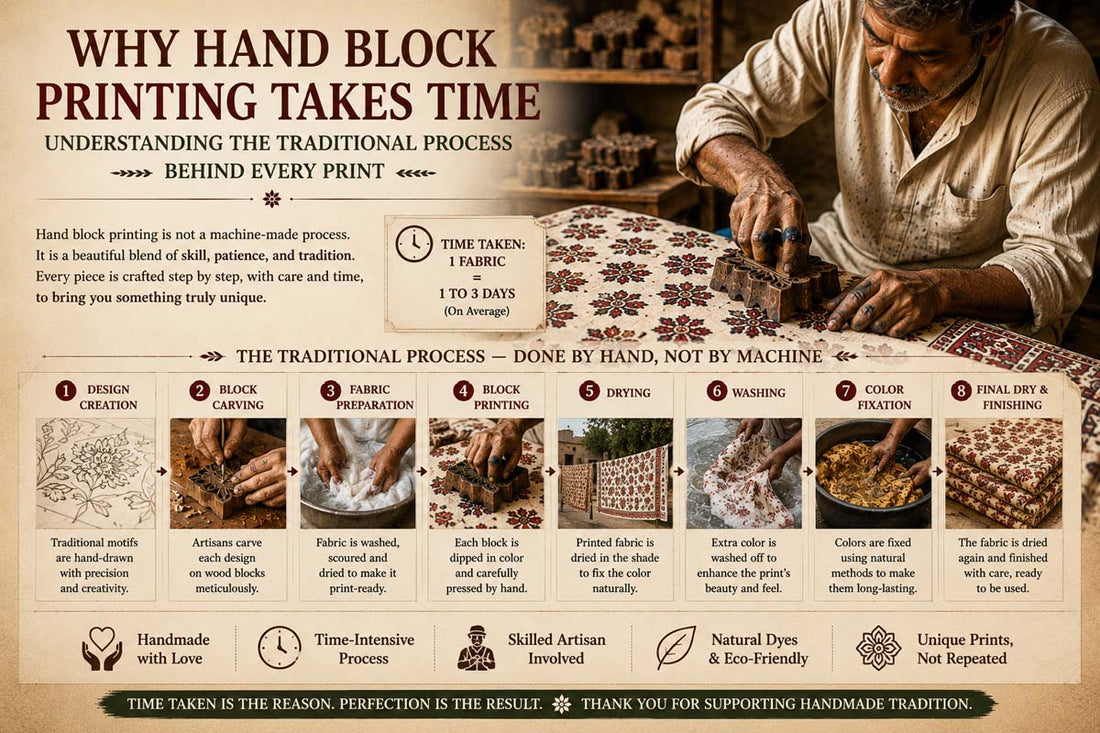 Why Hand Block Printing Takes Time: Understanding the Traditional Process Behind Every Print