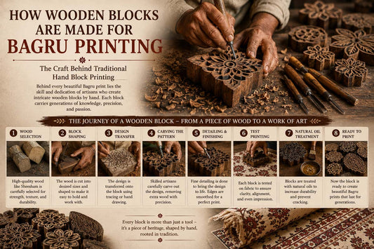 How Wooden Blocks Are Made for Bagru Printing: The Craft Behind Traditional Hand Block Printing