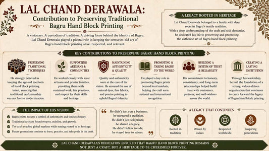 Lal Chand Derawala: Contribution to Preserving Traditional Bagru Hand Block Printing